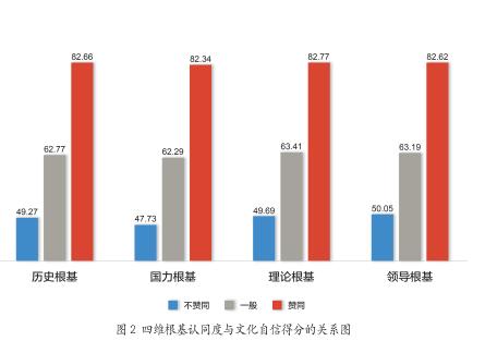 图二思维根基