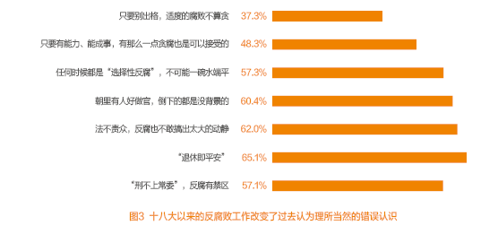 图三