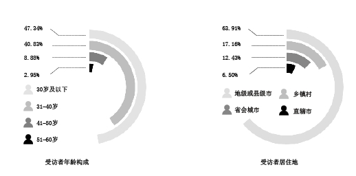 图像 1