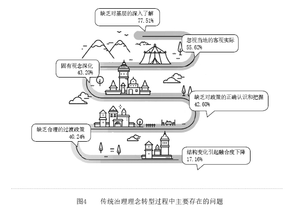 图像 5
