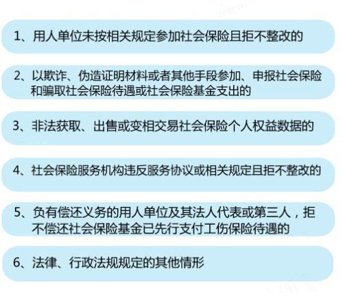 6种情形将列入社保“黑名单”。<a target='_blank' data-cke-saved-href='http://www.chinanews.com/' href='http://www.chinanews.com/' >中新网</a>记者 李金磊 制图 6种情形将列入社保“黑名单”。<a target='_blank' data-cke-saved-href='http://www.chinanews.com/' href='http://www.chinanews.com/' >中新网</a>记者 李金磊 制图