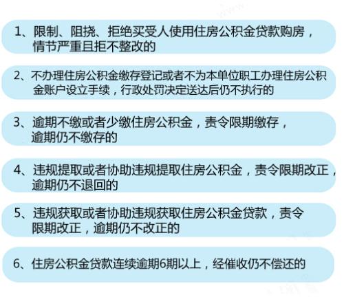 6种情形将列入住房公积金“黑名单”。<a target='_blank' data-cke-saved-href='http://www.chinanews.com/' href='http://www.chinanews.com/' >中新网</a>记者 李金磊 制图 6种情形将列入住房公积金“黑名单”。<a target='_blank' data-cke-saved-href='http://www.chinanews.com/' href='http://www.chinanews.com/' >中新网</a>记者 李金磊 制图